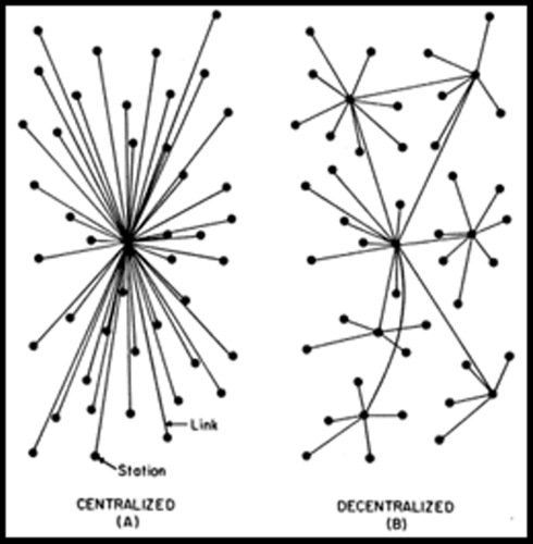 Diagrama de rede centralizada vs. descentralizada